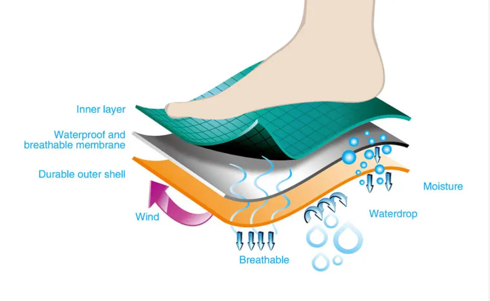 Knitted Warm Breathable Waterproof Socks Outdoor Sports S’socks